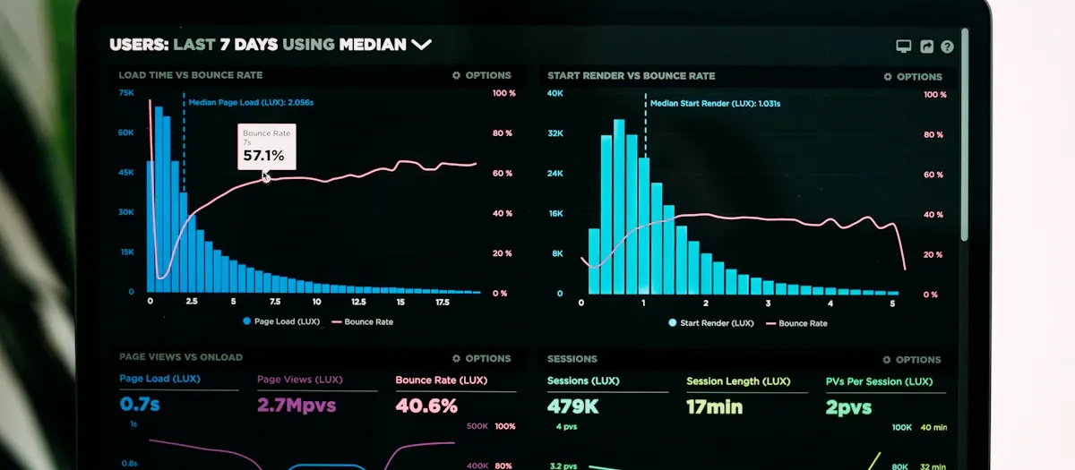 Dashboard di analisi web performance con metriche e grafici su schermo