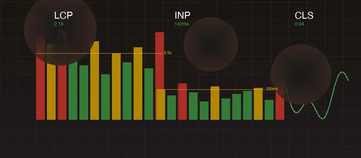 Grafico delle metriche Core Web Vitals con indicatori LCP, INP e CLS su sfondo scuro