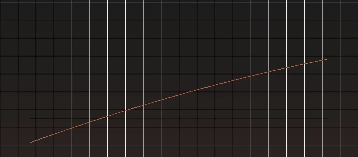 Grafico comparativo costi gestionale su misura vs SaaS su orizzonte 5 anni