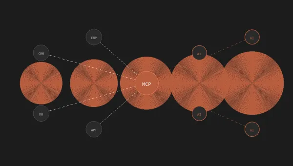 Rappresentazione astratta di nodi interconnessi che simboleggiano sistemi aziendali collegati tramite MCP