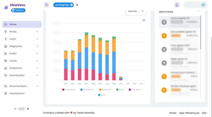 Analytics fatturato e performance