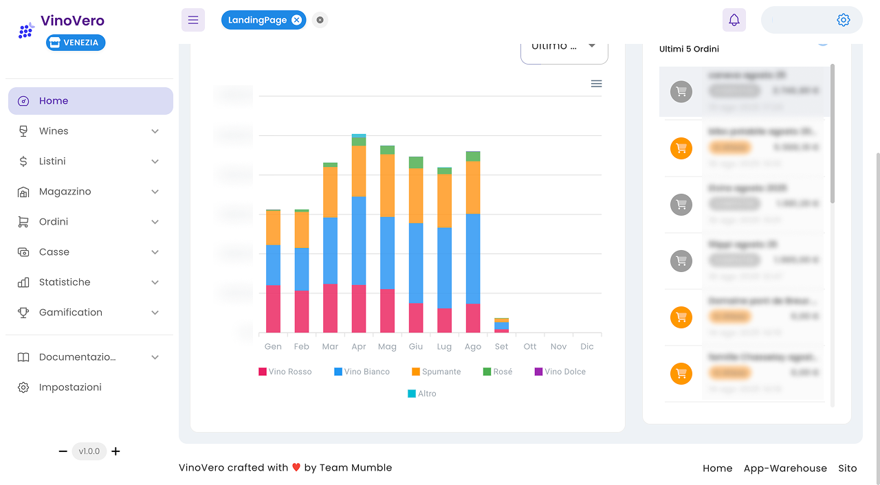 Analytics fatturato e performance